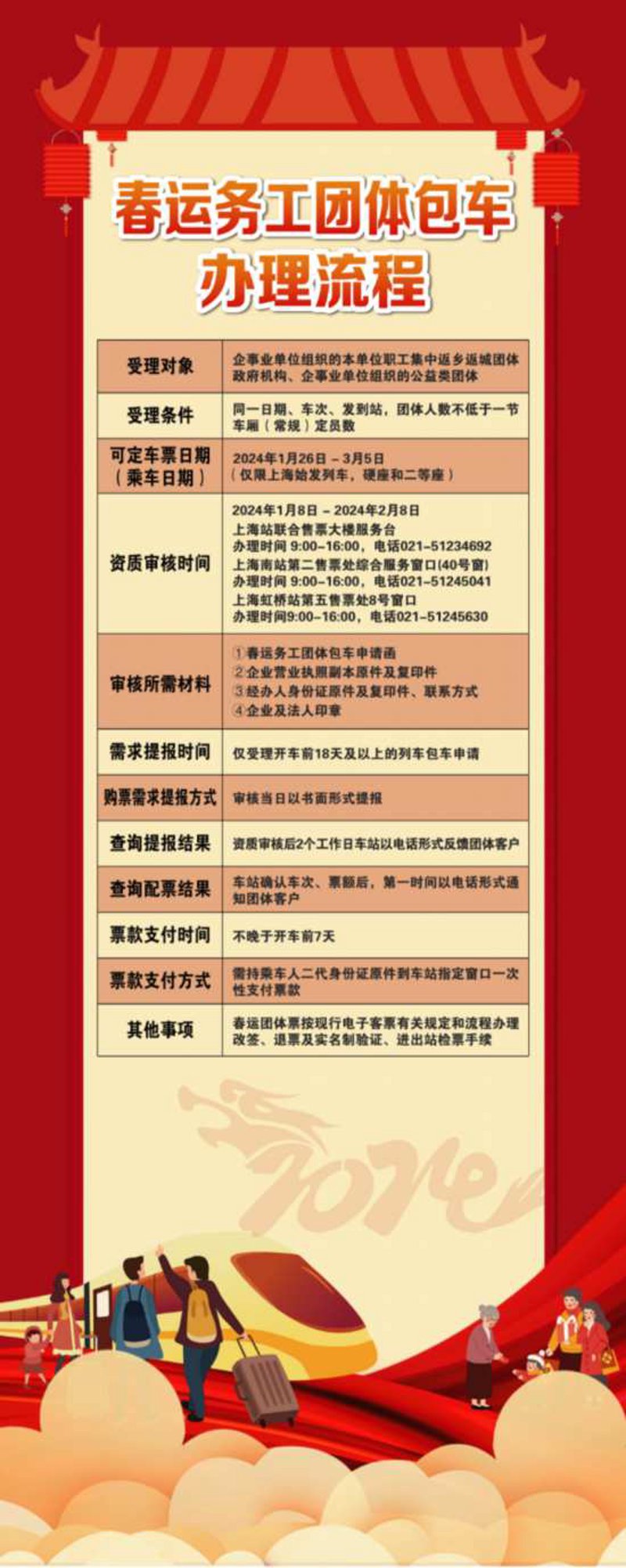特价机票优惠解读：旅行成本再压缩
